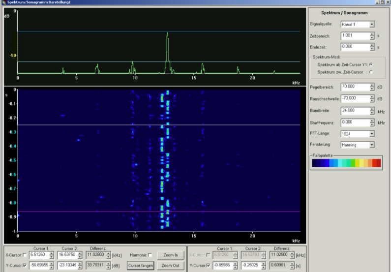 Spektrum und Spektrogramm, 2-fach DXP-entrauscht