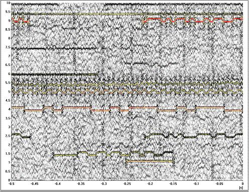 DXP - Spektrogramm mit N = 1024 Frequenzlinien