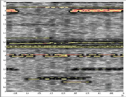 FFT - Spektrogramm mit N = 1024 Frequenzlinien