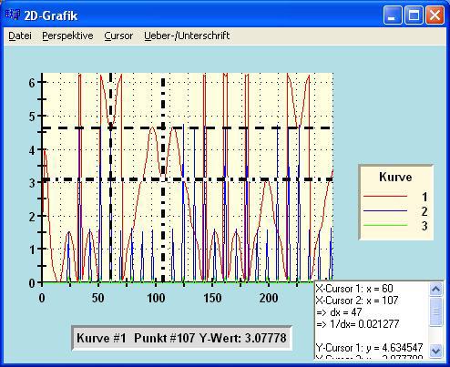 "Monitor 2002" in der Messtechnik