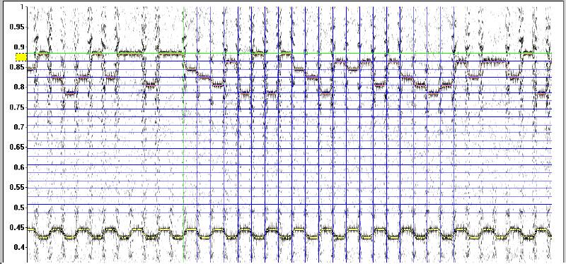 DXP - Spektrogramm bei Frequenzauflösung N = 2048